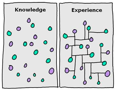 Knowledge vs. Expérience: capitaliser l'expérience