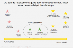 experience utilsateur ux